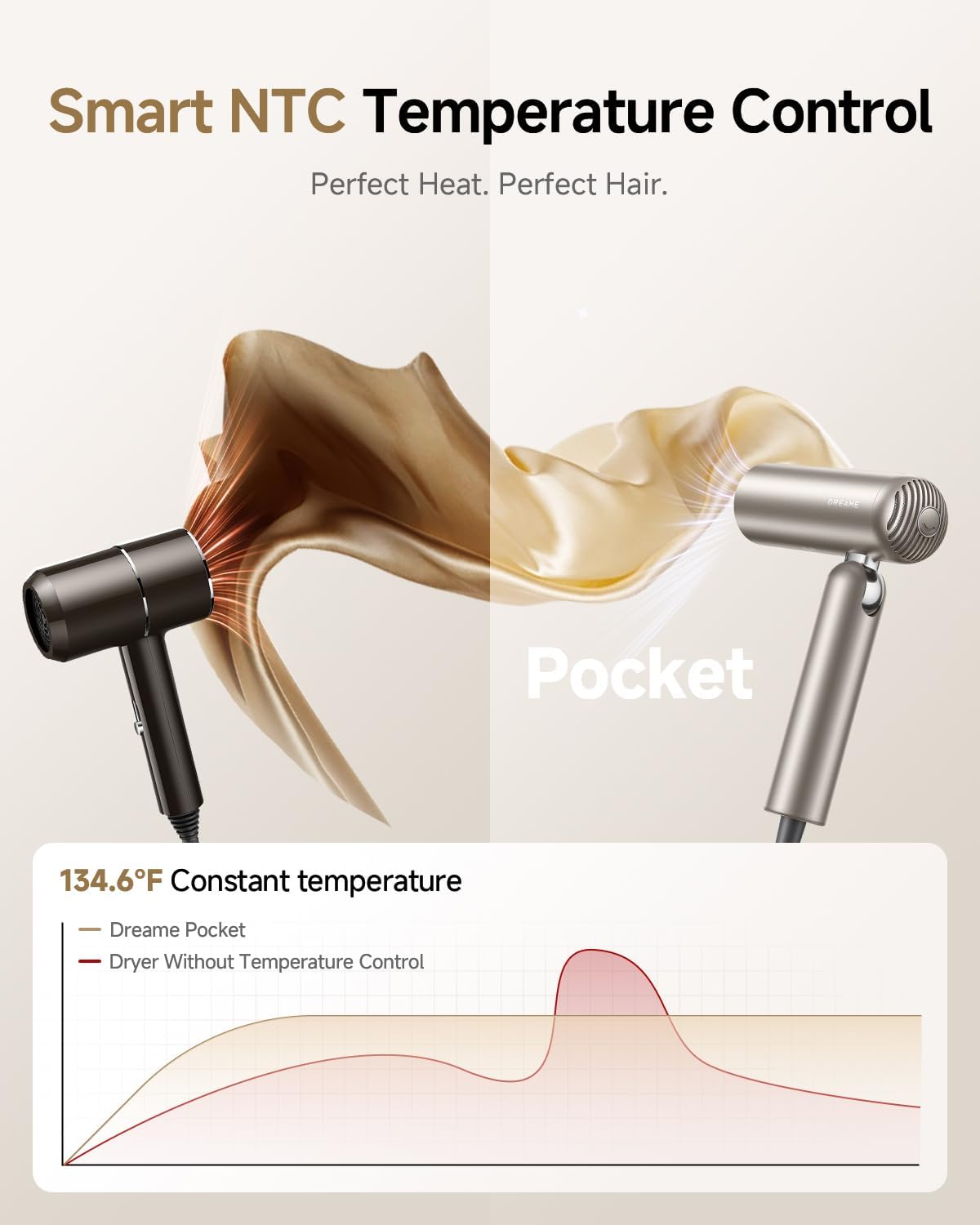 Dreame Pocket Pure High-Speed Hair Dryer
